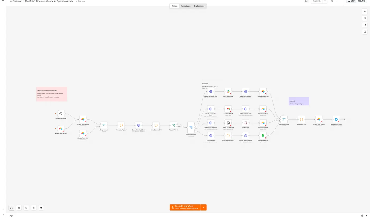 Airtable + Claude AI Operations Hub